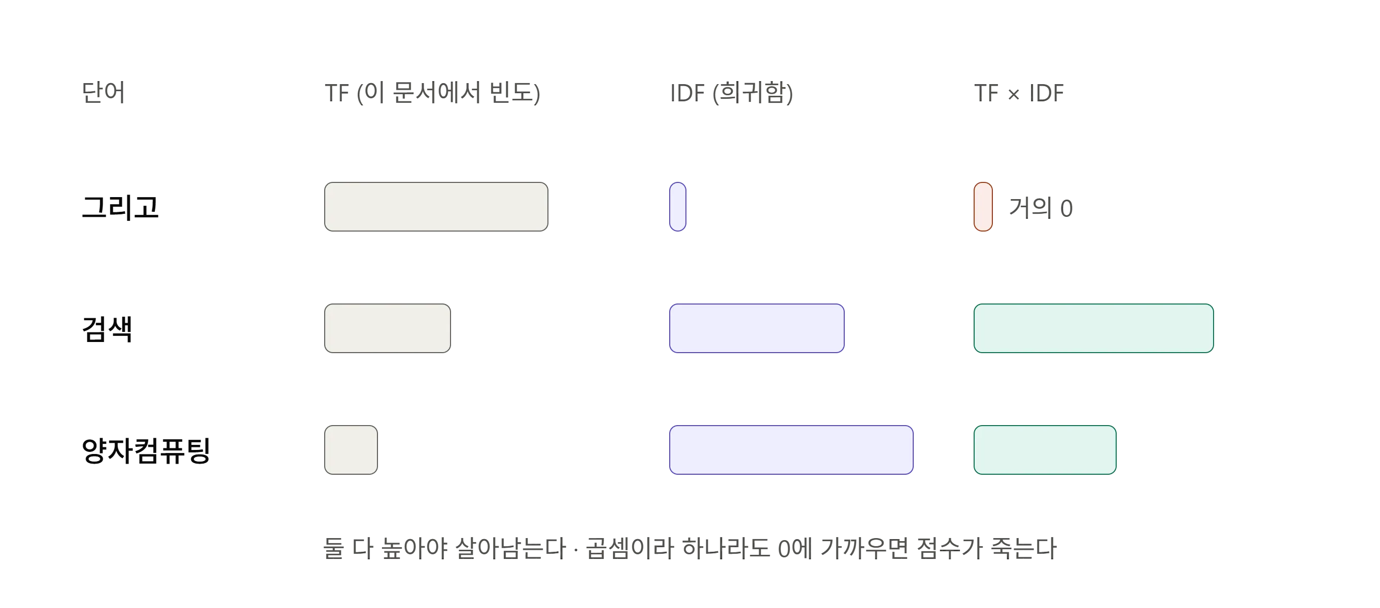 tfidf_score_decomposition_bars